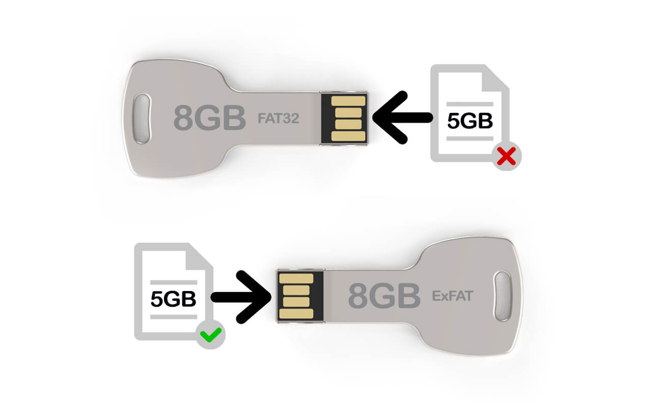 Why can't I large to my USB Flash Drive?